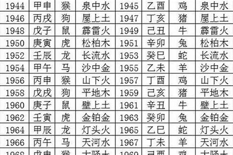 2024年五行属什么|2024年五行缺什么 2024年每月五行属性表